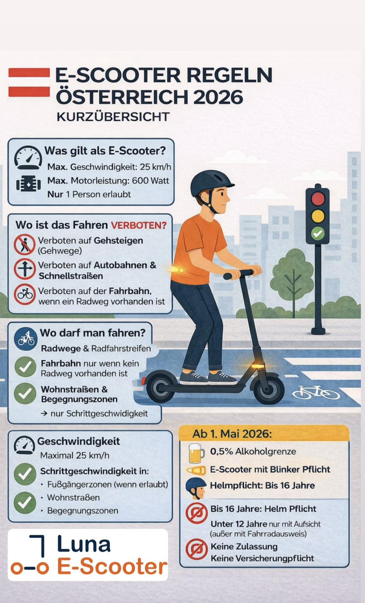 Neue Regeln für E-Scooter, E-Bikes und E-Mopeds: Wissen Sie, was künftig gilt?